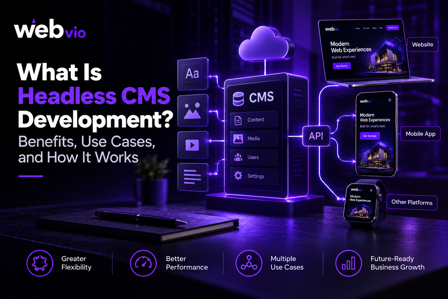 What is Headless CMS Development? Benefits, Use Cases, and How It Works